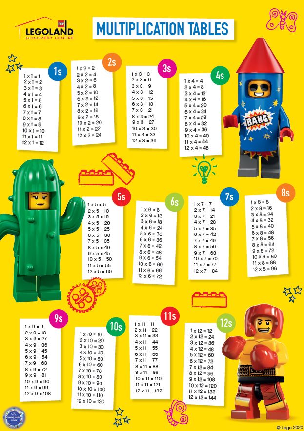 LEGO Multiplication Chart Screenshot Full